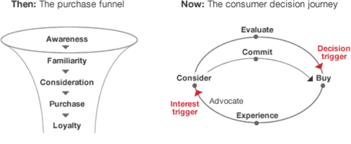 Afbeelding Tradfunnel