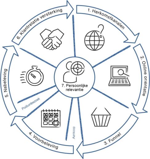 Data analyse diagram