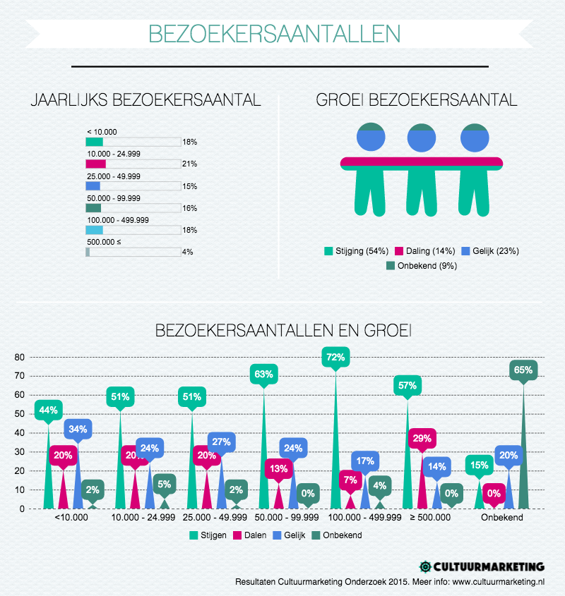 Cultuurmarketing onderzoek 2015