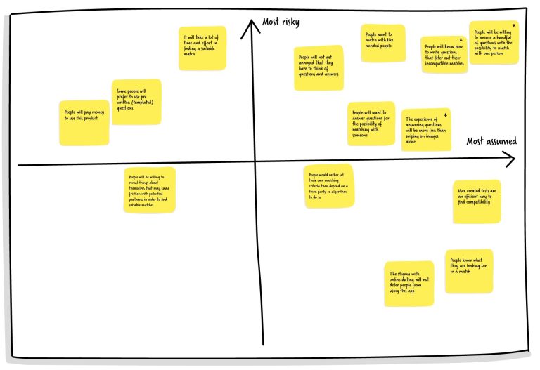 Assumptions Matrix