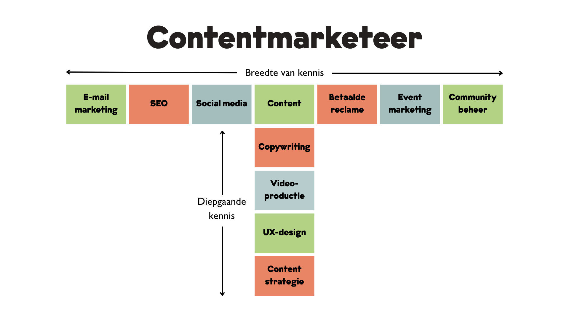https://cultuurmarketing.nl/content/uploads/2025/11/T-marketeer-2.png